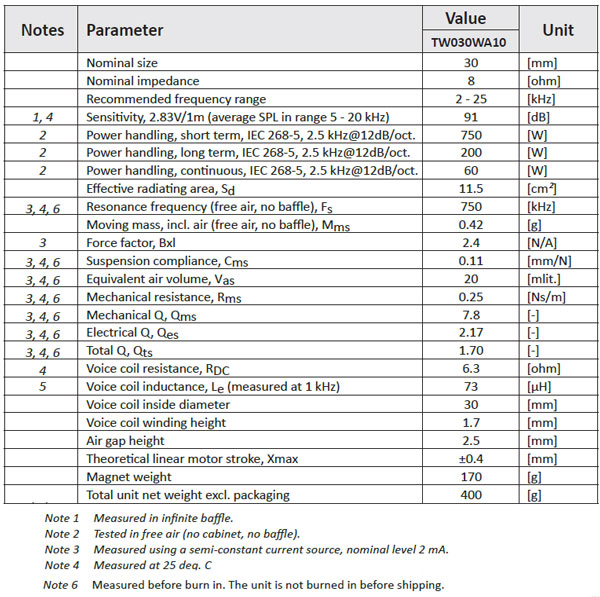Wavecor TW030WA10 parameters